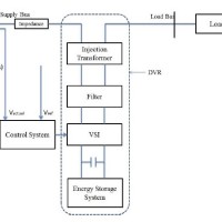 Mitigation of Voltage Sag and Swell Using Dynamic Voltage Restorer