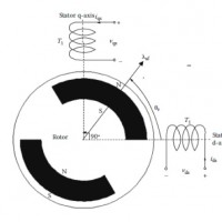 MATHEMATICAL MODELING AND SIMULATION OF PERMANENT MAGNET SYNCHRONOUS MOTOR