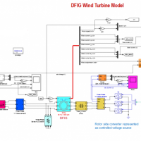 شبیه سازی توربین بادی DFIG در متلب