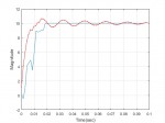 شبیه سازی مقاله An Improved Algorithm to Remove DC Offsets From Fault Current Signals-1