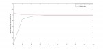 جبران بتا (فاز ثابت) برای مشخصات ولتاژ تخت در یک خط انتقال-1