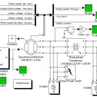 Simulation Analysis of a Synchronous Generator System under Fault Conditions