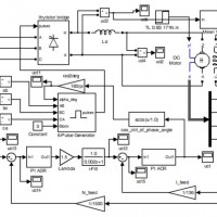 مدلسازی سیستم های درایو موتور DC در مطالعات دینامیکی سیستم های نیرو