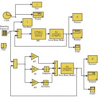 کنترل موقعیت موتور AC سروو با استفاده از استراتژی کنترل مدل داخلی