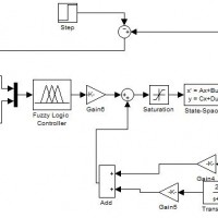 شبیه سازی کنترل فازی و کنترل شبکه عصبی بر روی مدل پاندول معکوس شبیه سازی در سیمولینک متلب:انجام پروژه متلب