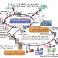 شبیه سازی مقالات بررسی سیستم های قدرت با متلب (POWER GENERATION, OPERATION AND CONTROL) (MATLAB)