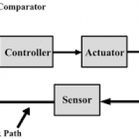 شبیه سازی مقالات کنترل مدرن با متلب (MODERN CONTROL) (MATLAB)