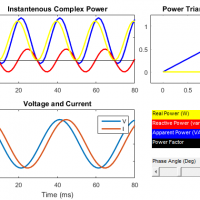 شبیه سازی رابطه بین ولتاژ و جریان در متلب