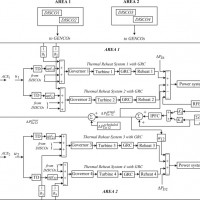 سمینار کنترل تولید اتوماتیک در سیستم حرارتی چندناحیه ای به همراه TCSC و با کنترلرهای طبقه‌ای PD-PID و FOPID